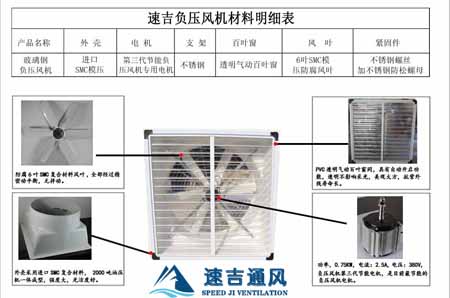 負壓風機（jī）材料明細圖_速吉負壓風機